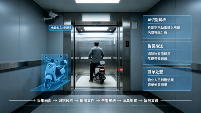 监控“看得见”却管不住？小鹰云空间感知能力破解传统安防局限